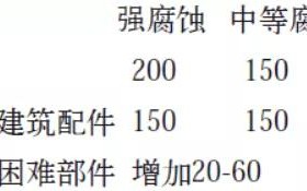 玉田安特佳耐固防腐带您了解耐腐蚀涂层防护机理与涂层钢腐蚀破坏原因及防护